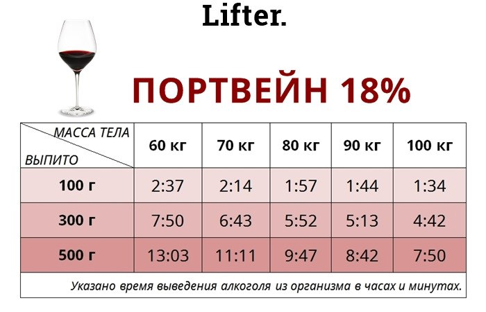 Таблица вывода алкоголя из организма водителей