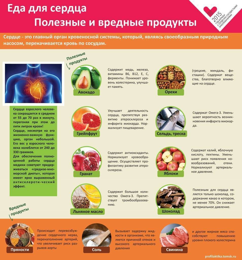 Лекарства при сотрясении головного мозга у взрослых – лучшие препараты