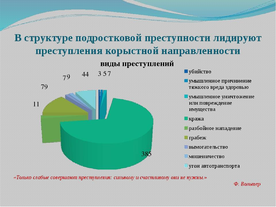 Основные тенденции преступности. Структура подростковой преступности диаграмма. Причины подростковой преступности диаграмма. Статистика правонарушений среди несовершеннолетних. Структура подростковой преступности.