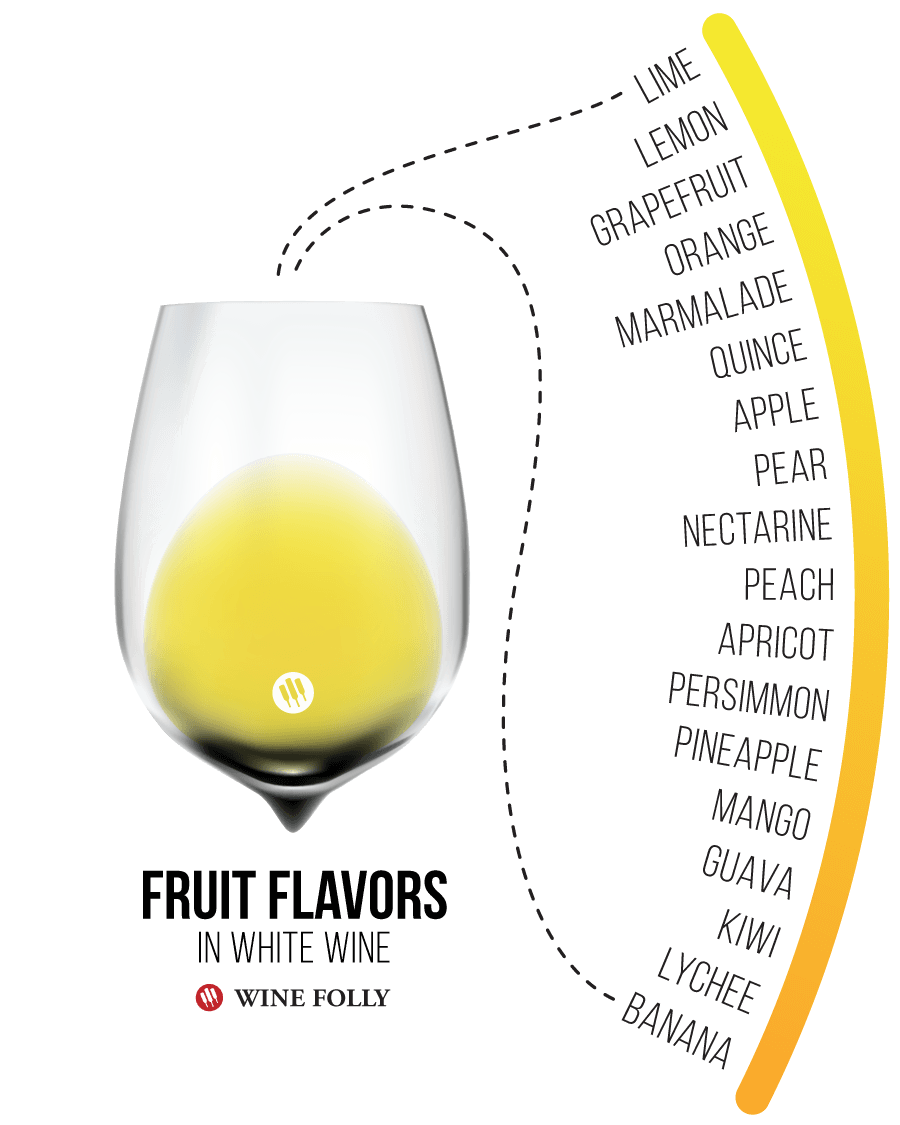 Какое вино лучше: сухое или полусладкое - особенности красных? и белых сортов в [2018], какие из них полезнее и как правильно пить | suhoy.guru