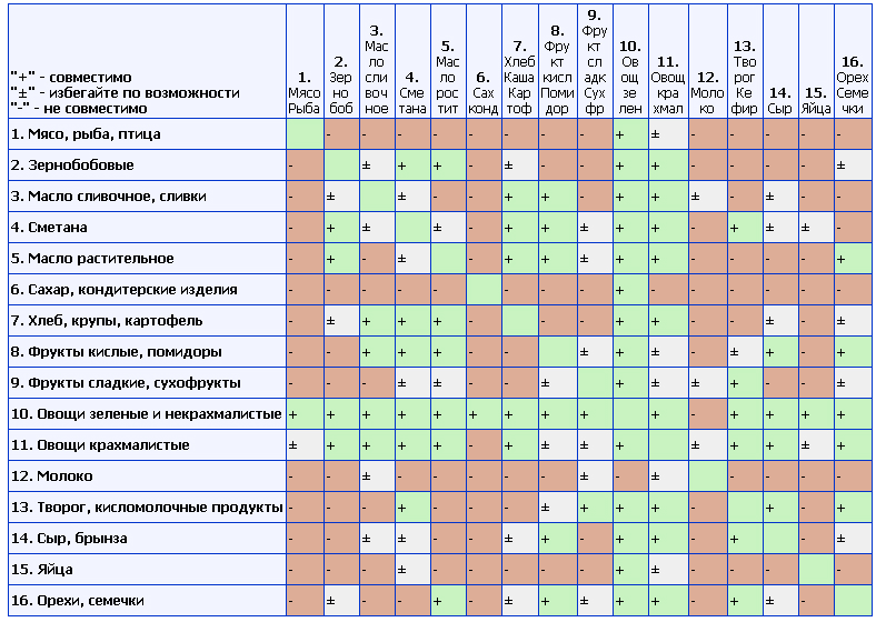 Можно ли смешивать витамины и коньяк для волос