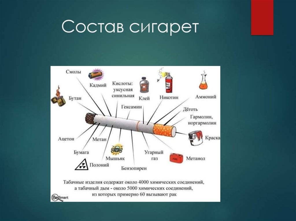 Картинка вредные вещества в сигарете