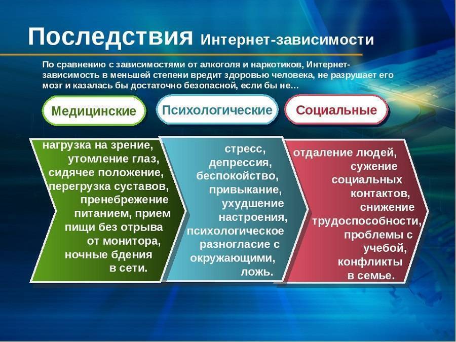 Проект интернет зависимость проблема современного общества 9 класс