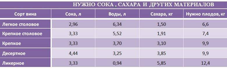 Формула вина: как измерить сахар, алкоголь и почему виномеры не работают | дачная кухня (огород.ru)