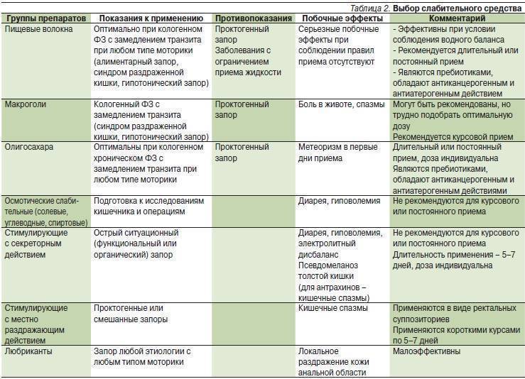 Какие продукты нейтрализуют алкоголь максимально быстро