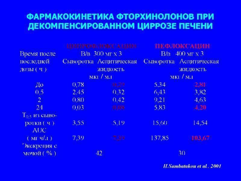 Пример диагноза цирроза печени