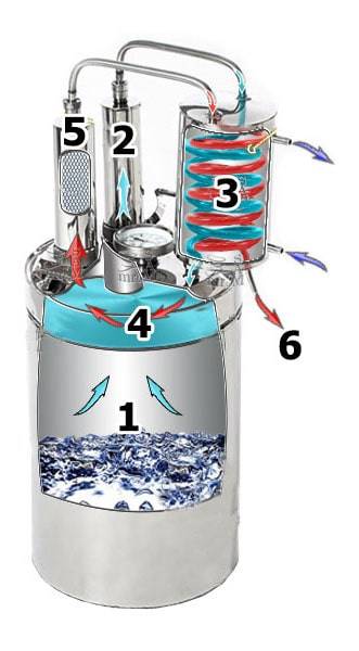 Самогонный двойной перегонки. Самогонный аппарат 2 перегонки. Аппарат двойной перегонки самогона. Самогонный аппарат двойной перегонки Самопляс. Самогонный аппарат Лидер двойной перегонки.