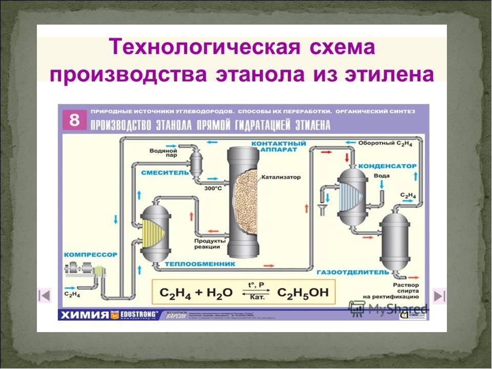 Химические технологические процессы. Технологическая схема получения этилена. Технологическая схема получения этилового спирта. Технологическая схема получения спирта. Производство этилового спирта технологическая схема.