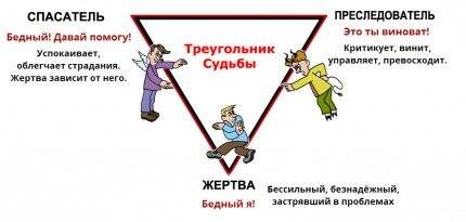 Треугольник карпмана — что это в психологии