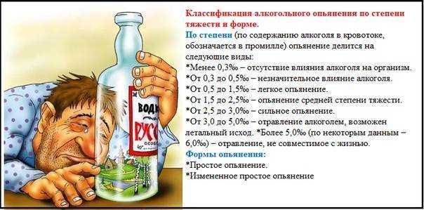 Чем капают при алкогольной интоксикации препараты схема