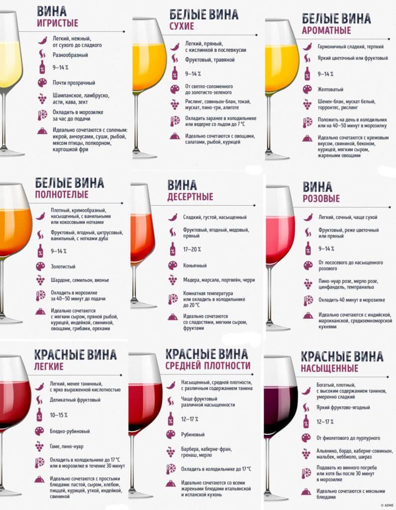 Сухое вино: определение, характеристики, отличия от других разновидностей вин