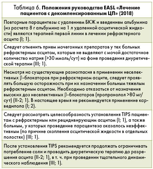 Асцит (водянка брюшной полости), лечение, симптомы, откачивание жидкости