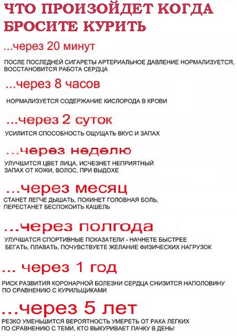 Через сколько очистится. Что будет если бросить курить. Что будет когда бросишь курить. Что происходит когда бросаешь курить. После бросания курения.