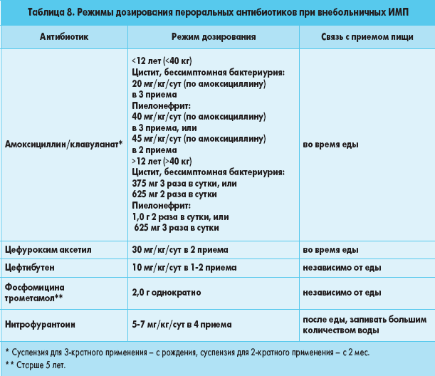 Медицинские биологические препараты схема