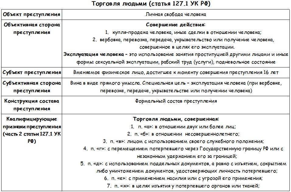 Покушение на убийство: срок наказания по статьям 30, 105 ук рф | юридические советы