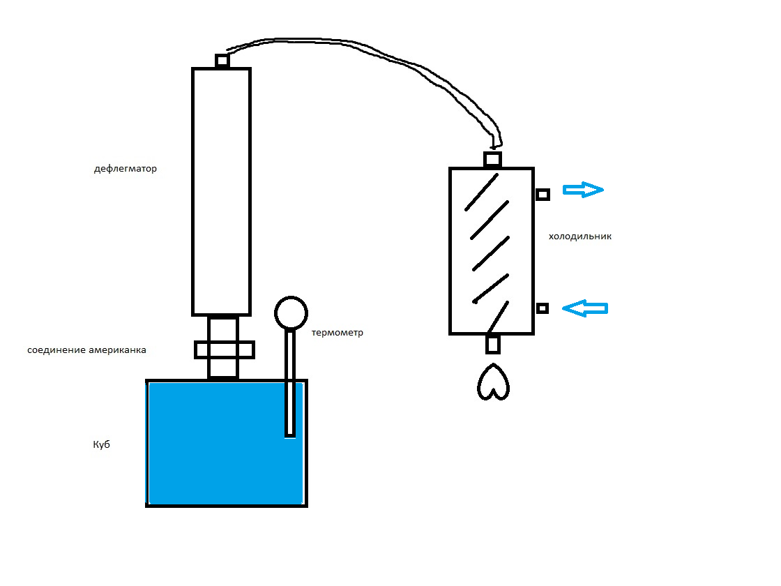 Угольная колонна и насосная установка для домашней фильтрации самогона. как сделать угольный фильтр своими руками?