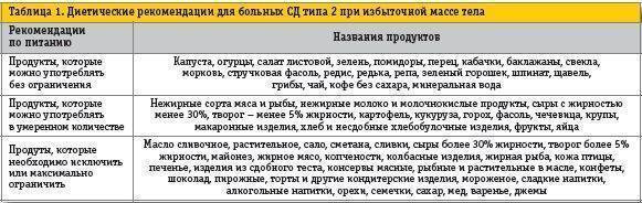 Таблетки "мужская сила": отзывы, инструкция по применению, состав - cureprostate.ru
