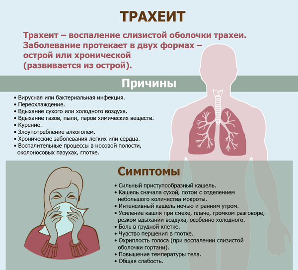 Нервная тяжесть в грудной клетке в области сердца: симптомы и метод лечения