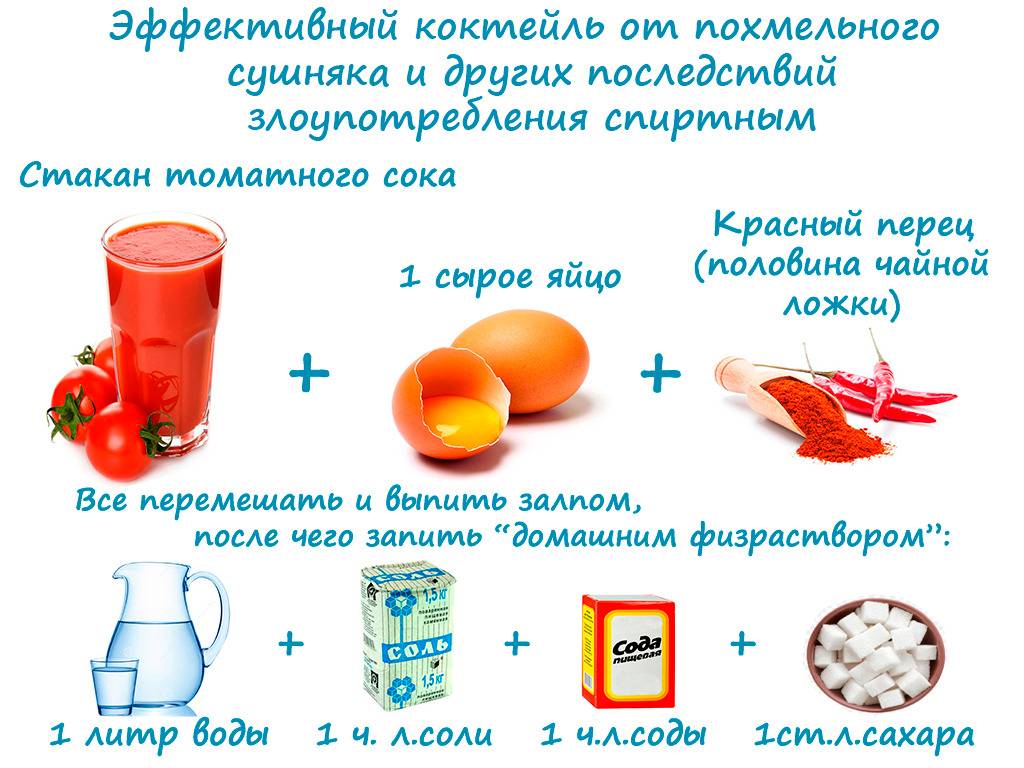 Сода от похмелья: рецепты, шипучка, методики применения
