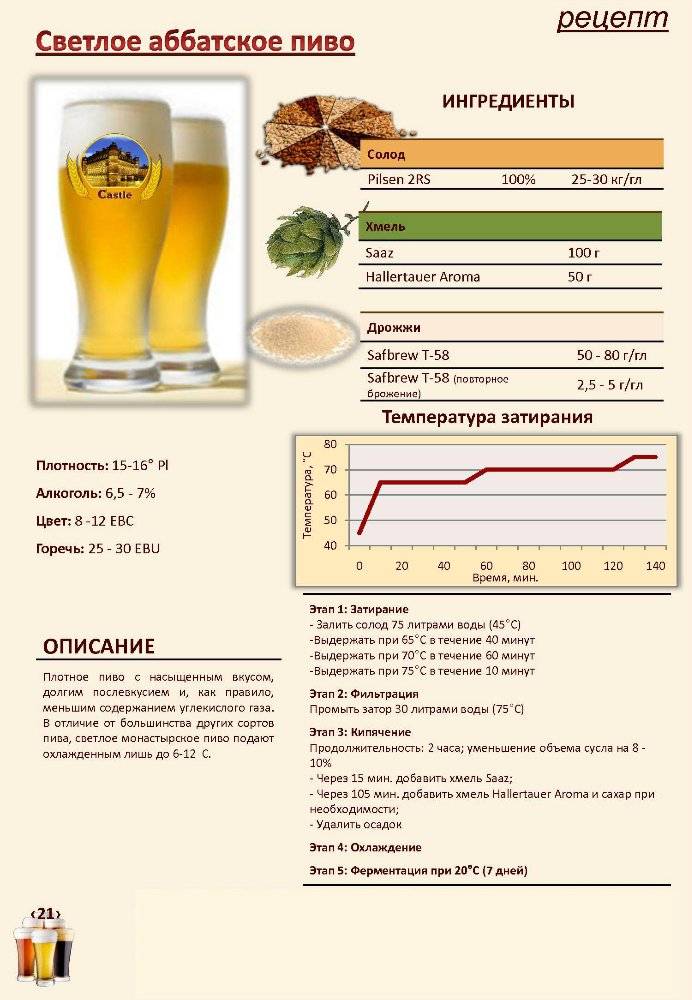 Пшеничное пиво: рецепт приготовления в домашних условиях