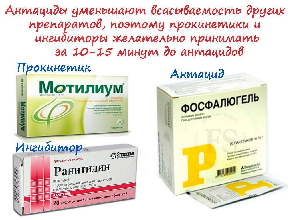 Что делать при боли в животе. Если болит желудок лекарства. При болях в желудке. Лекарство от сильной боли в желудке. Таблетки чтобы не болел желудок.