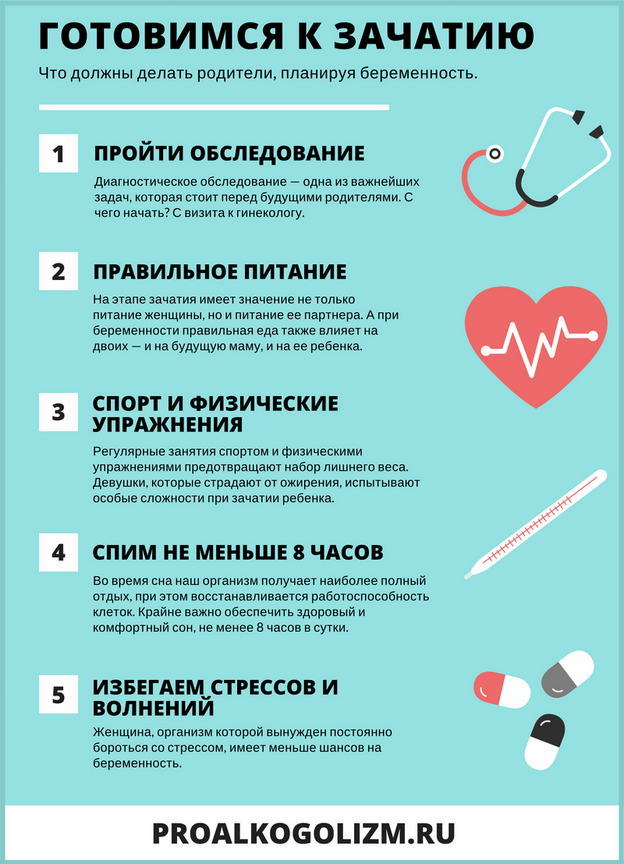 Зачатие через сколько. Планирование беременности. Планирование беременности рекомендации. Советы по планированию беременности. Памятка планирование беременности.