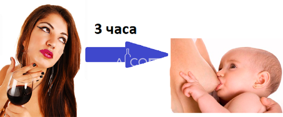 Алкоголь при грудном вскармливании. Алкоголь и грудное вскармливание. Алкоголь и грудное молоко. Алкоголизм при грудном вскармливании. Пиво кормящей маме
