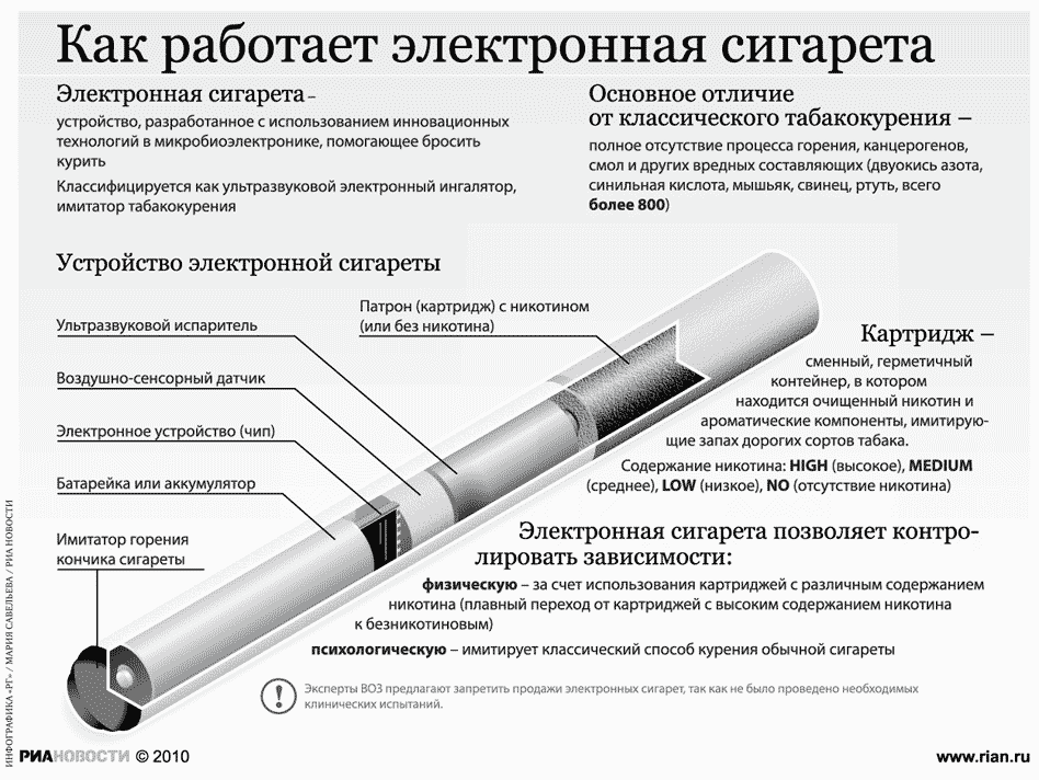 Проект курение электронных сигарет