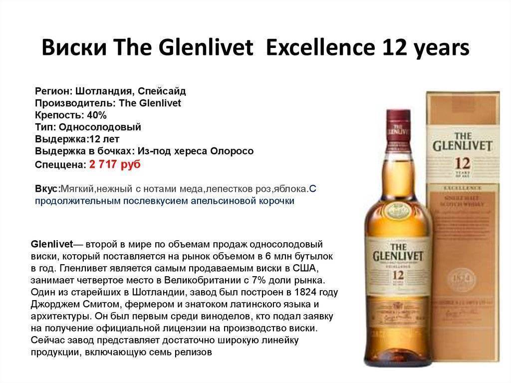 Виски гленливет (glenlivet): история бренда, особенности производства, обзор линейки напитков