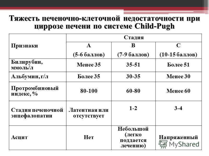 Какие анализы печеночные пробы сдают при циррозе печени