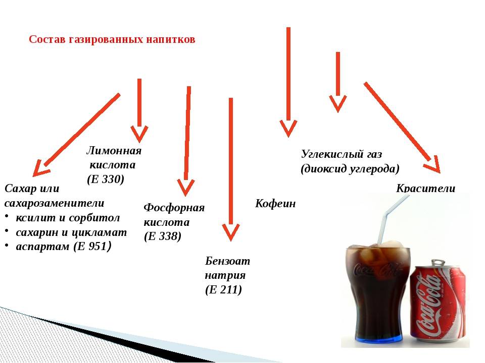 Состав газированных напитков фото