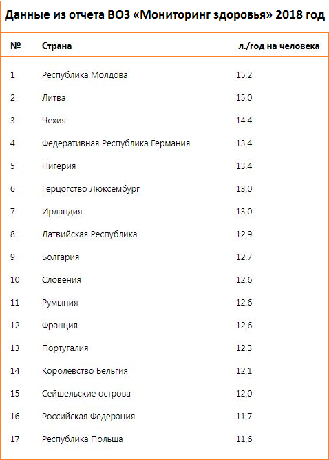 Рейтинг пив