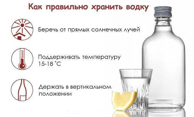 Срок годности водки, как хранить спиртные напитки