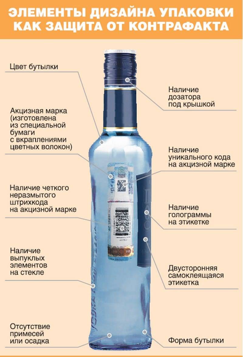 Сколько градусов в коньяке: какая крепость должна быть у качественного алкоголя, как измерить количество оборотов