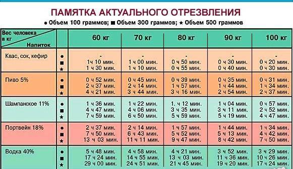 Выводятся ли волосы из организма