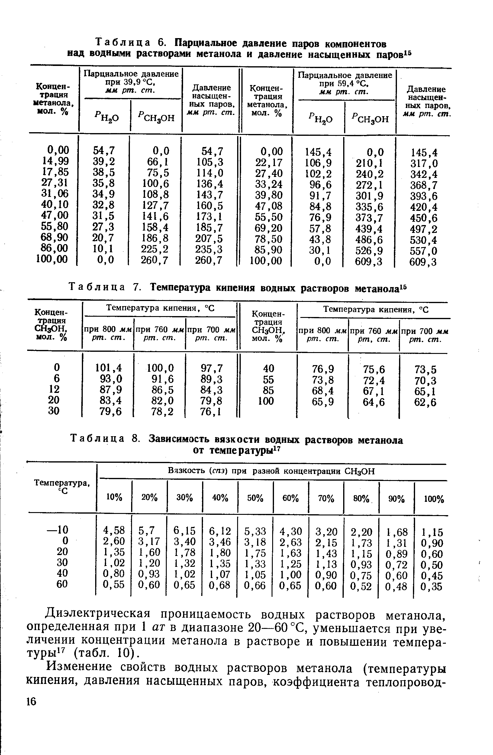 Теплоемкость масла. Температура кипения водных растворов метанола. Температура кипения водного раствора этанола. Температура кипения раствора спирта таблица. Зависимость температуры кипения метанола от давления.