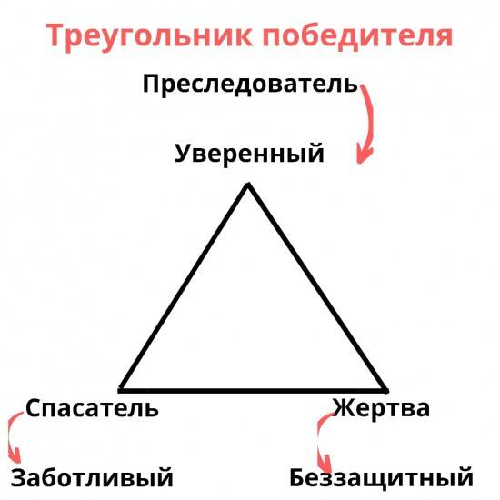 Психология человек рисует треугольник