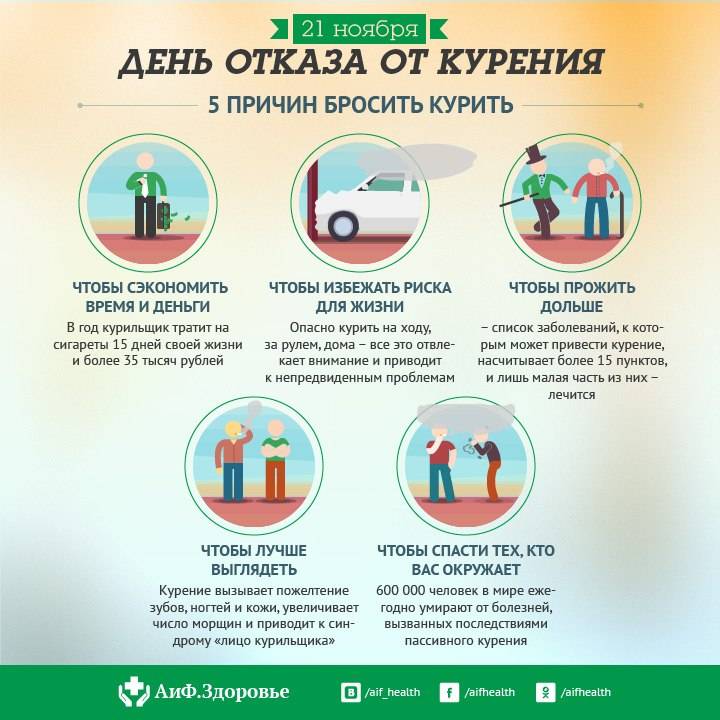 Отказ от курения картинки