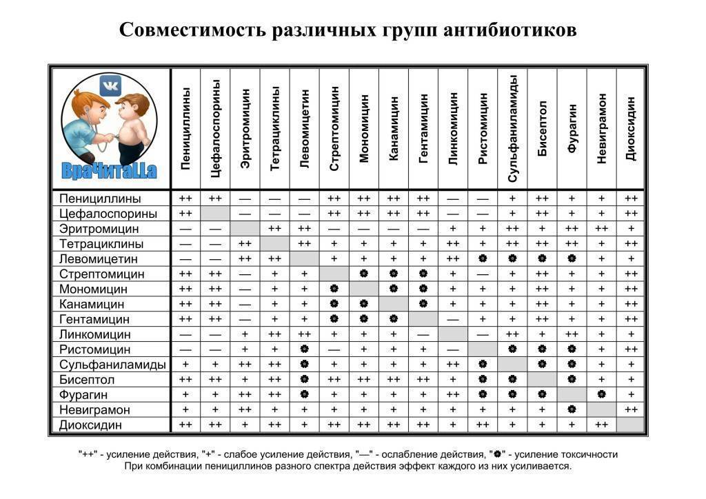 Как взаимодействуют гормоны и алкоголь?