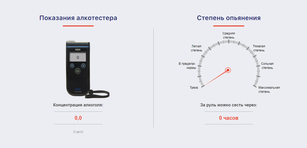 Тест на алкоголизм для водителей когда вступает в силу