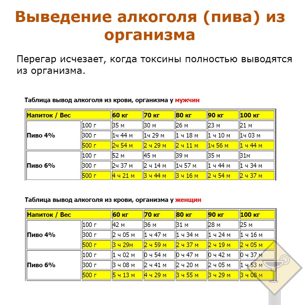 Сколько держится. Таблица выведения алкоголя 1,5. литра пива. Таблица выветривания 1.5 пива. Сколько выветривается 2.5 литра пива. Через какое время выветрится 1.5 литра пива.