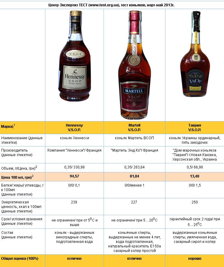 Разница между виски и ромом