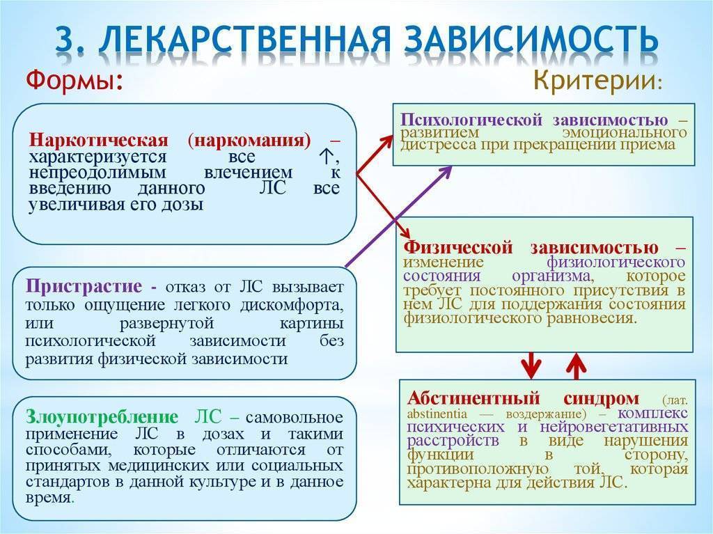 Вызывает ли привыкание. Формирование лекарственной зависимости. Понятие о лекарственной зависимости. Механизм развития лекарственной зависимости. Механизм формирования лекарственной зависимости.