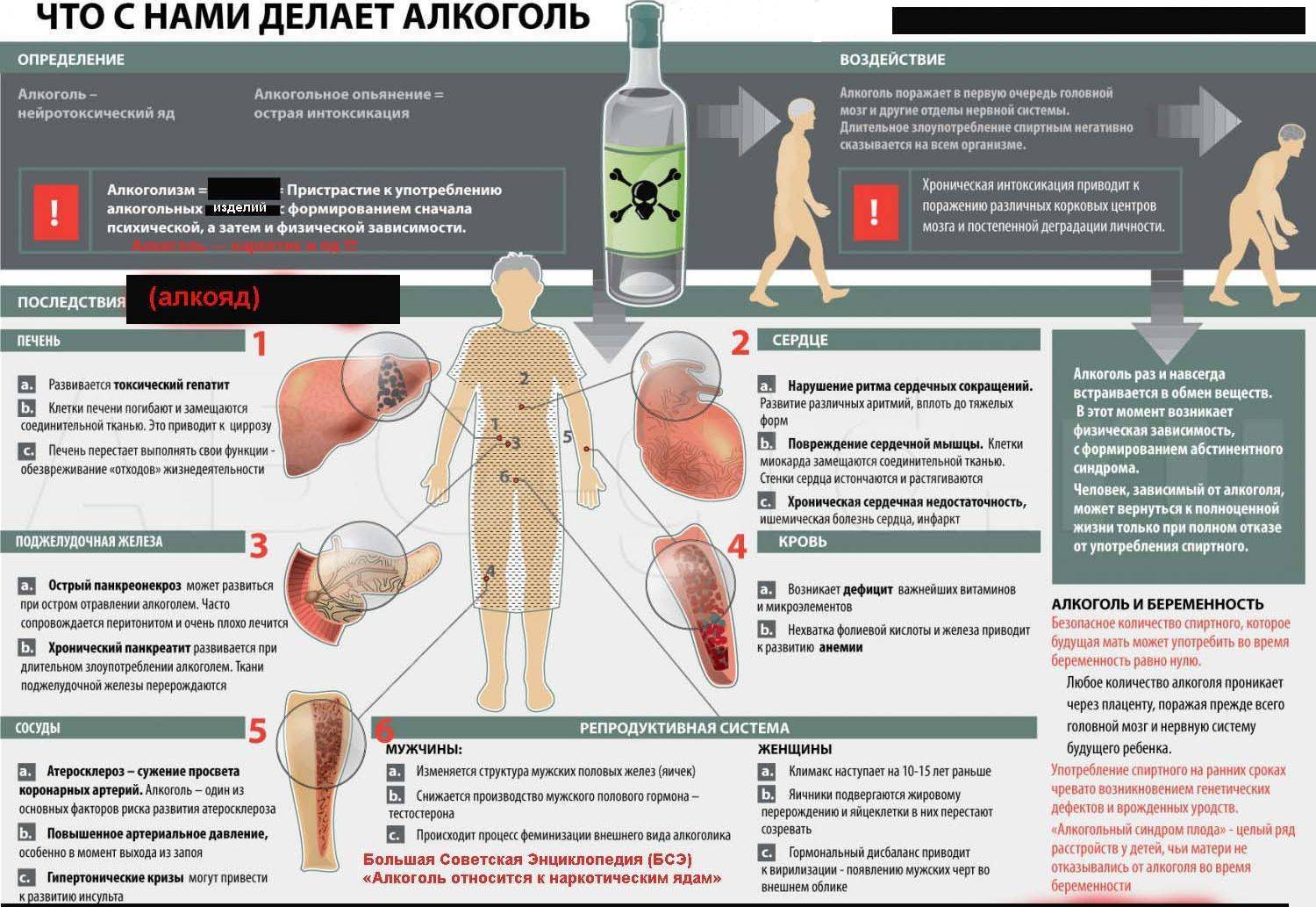 Как меняется лицо после отказа от алкоголя у женщин по дням схема