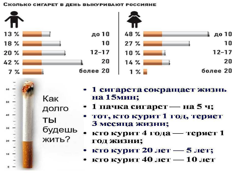 Как постепенно бросить курить, уменьшая количество сигарет?