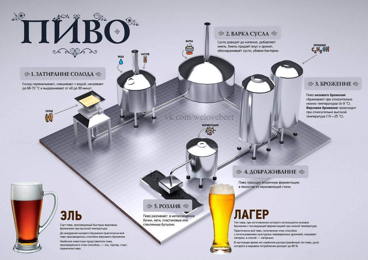 Пиво клинское (klinskoe) и его особенности