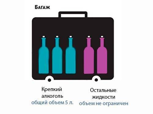 Можно ли перевозить алкоголь в поезде и сколько | disk-shetka.ru