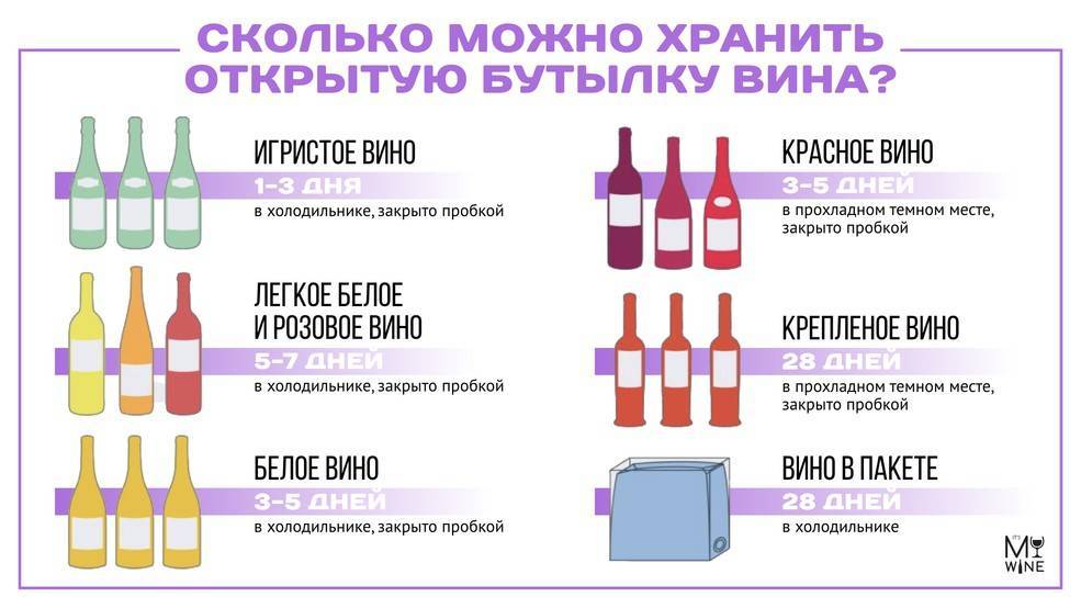 Сколько хранится открытое вино: сроки годности, как хранить после вскрытия, может ли вино испортиться?
