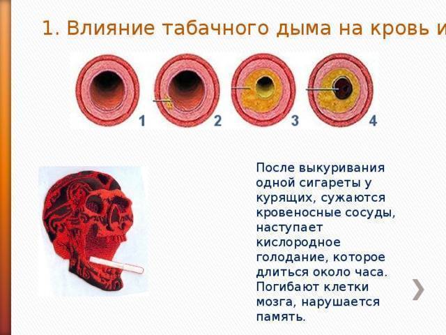 Картинки влияние курения на сердце