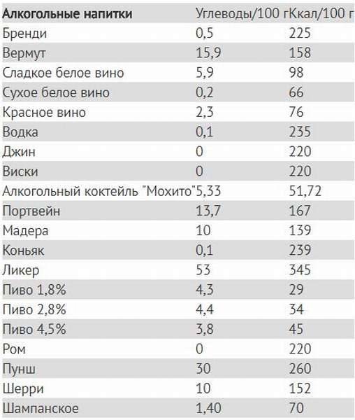 Вино килокалории